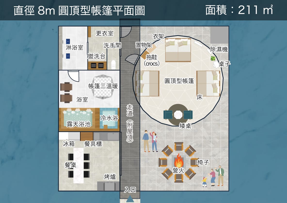 8m圓頂型帳篷イメージ画像